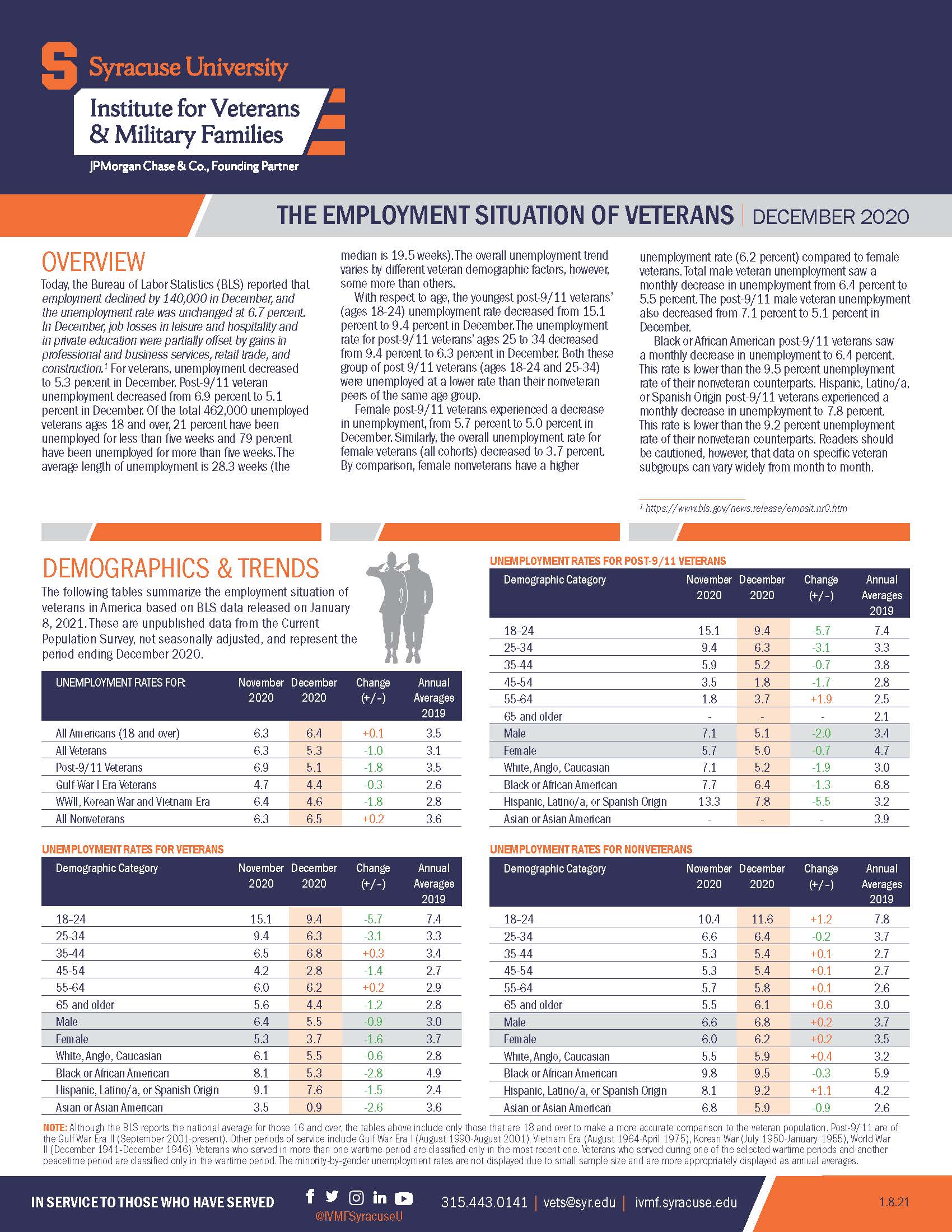 Cover of December 2020 unemployment report