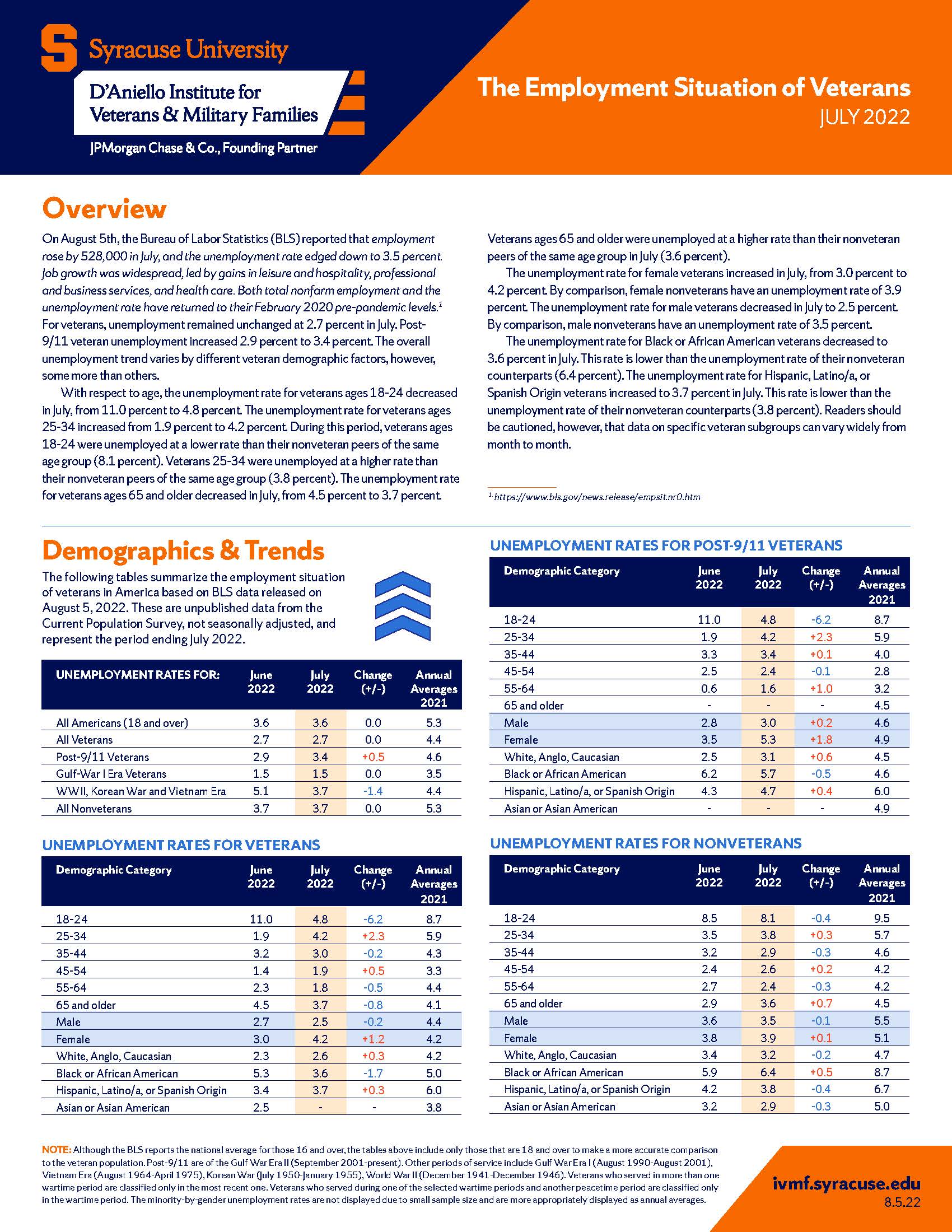 Cover of employment report for July 2022